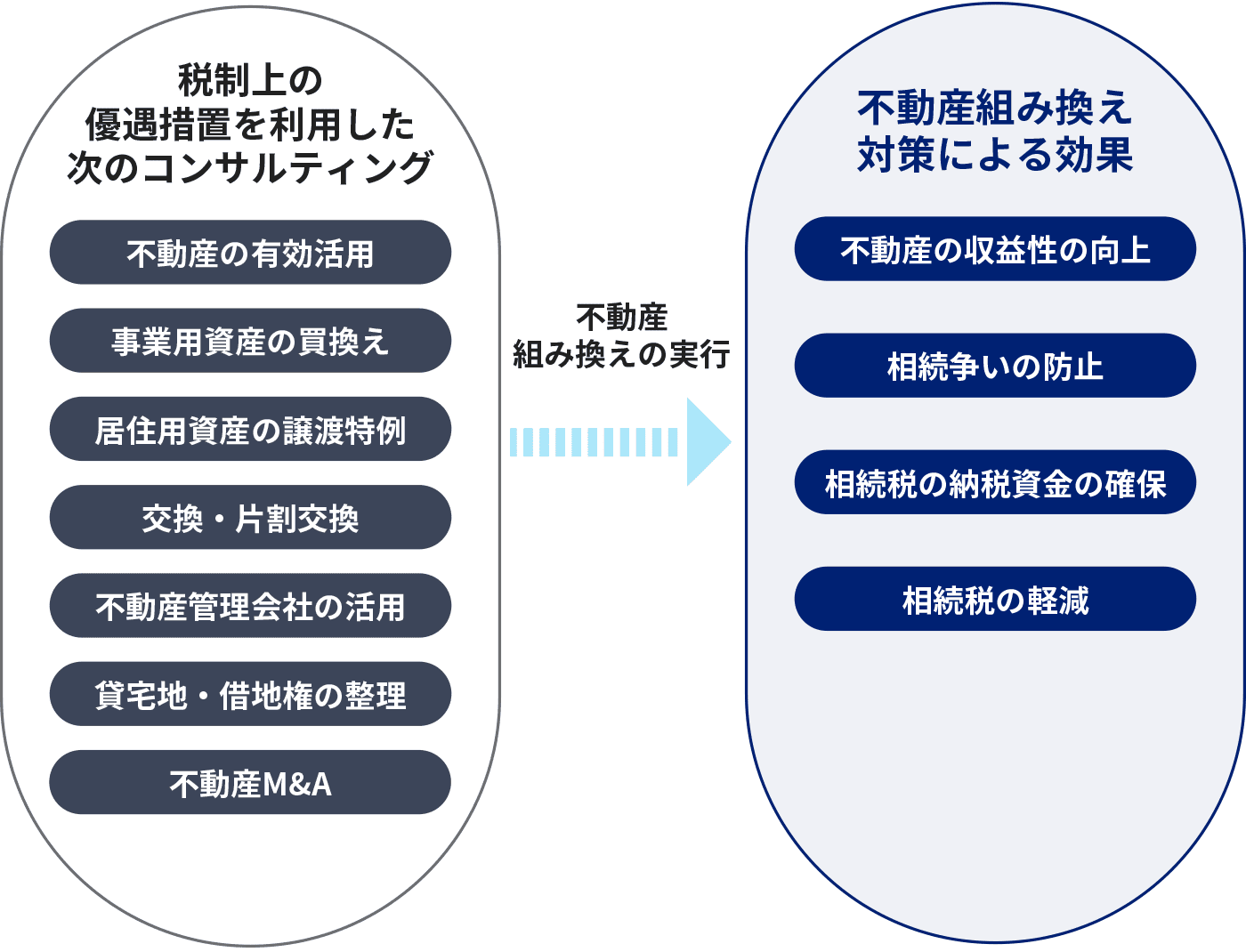 変化し続ける時代に、変らない安心を