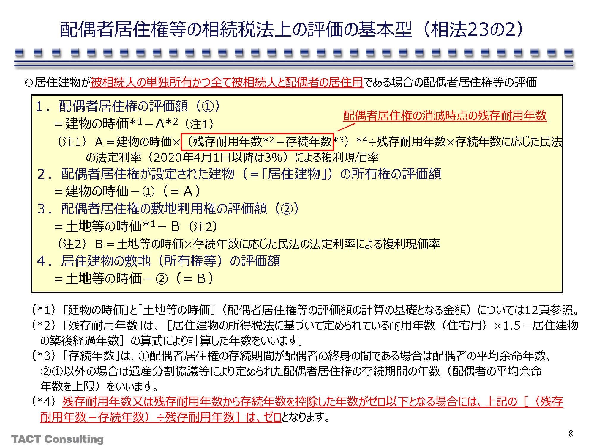 配偶者居住権をめぐる税務のポイント　②相続税法上の評価と小規模宅地特例の取扱い