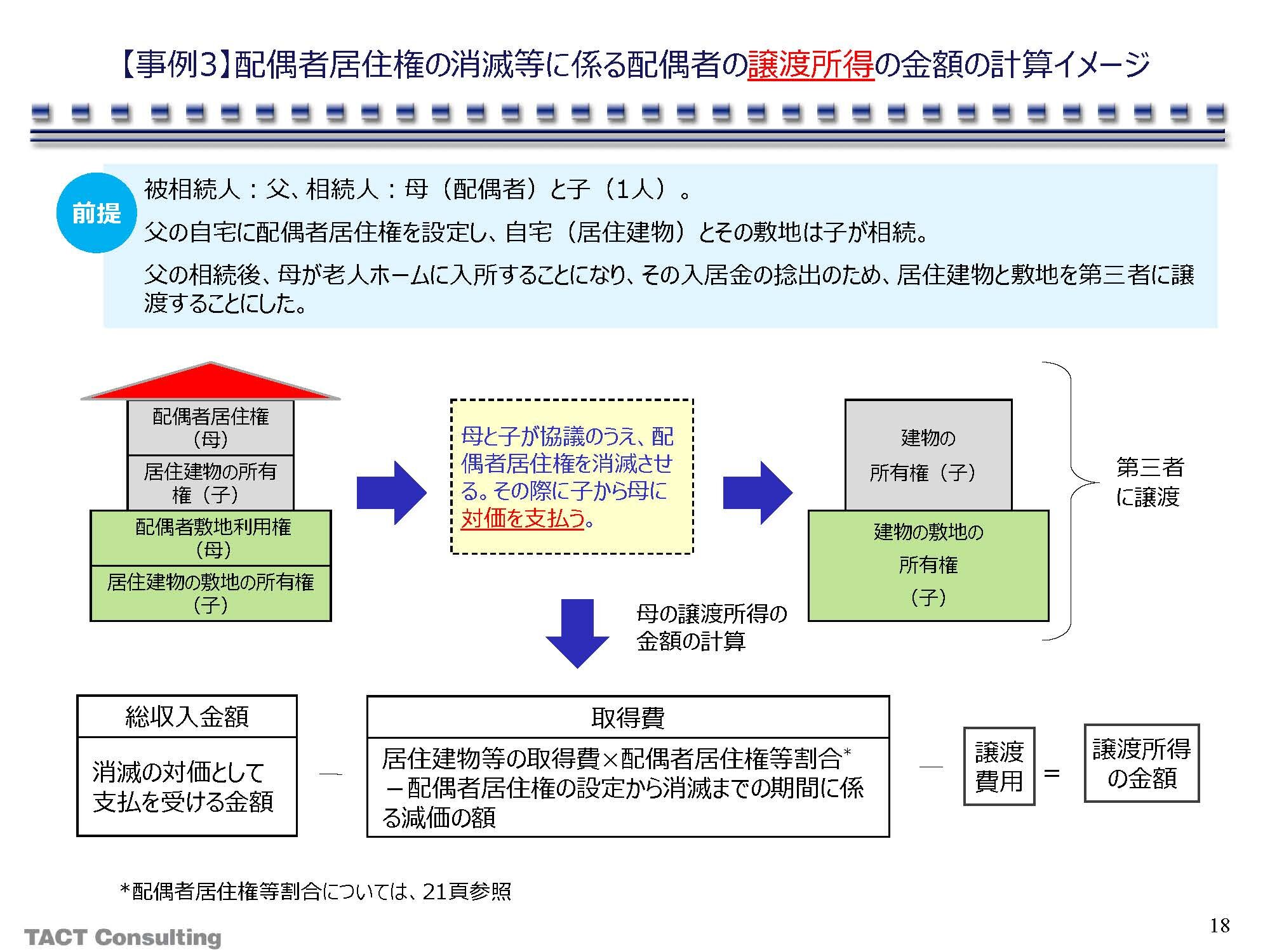 配偶者居住権をめぐる税務のポイント　③配偶者居住権の消滅と譲渡所得税