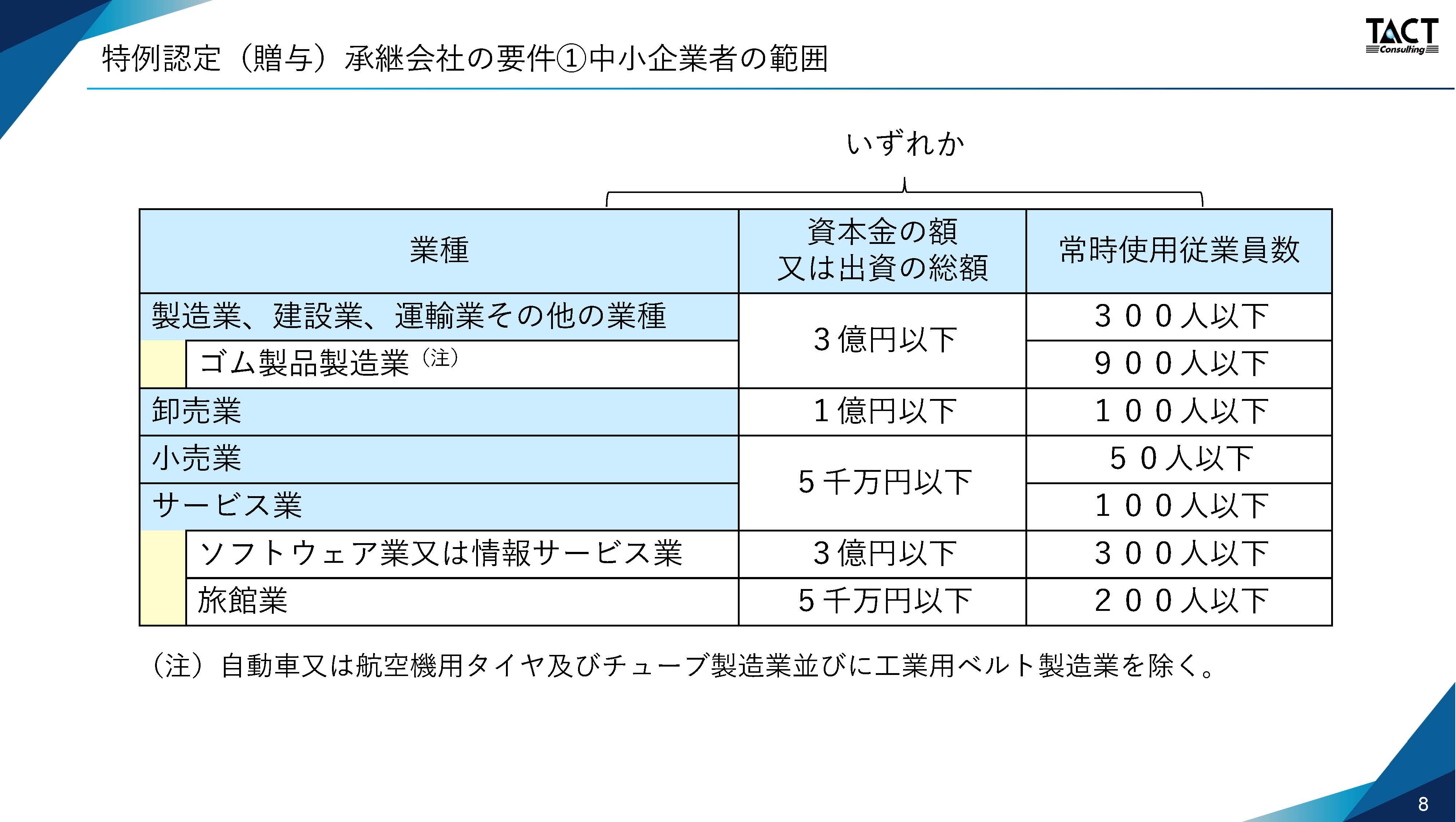 事業承継税制特例措置：適用の留意点②